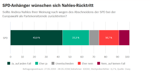 Nahles_Rücktritt