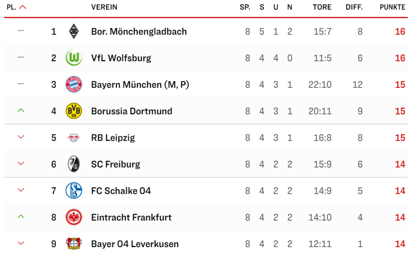bundesliga